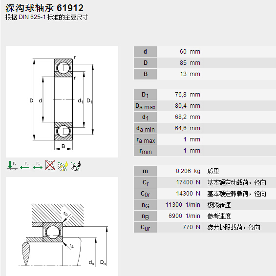 鑫宙國際貿(mào)易(上海)有限公司進(jìn)口61912軸承參數(shù)資料